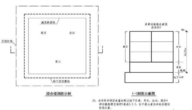 高層綜合樓消防給水設備用水量的計算